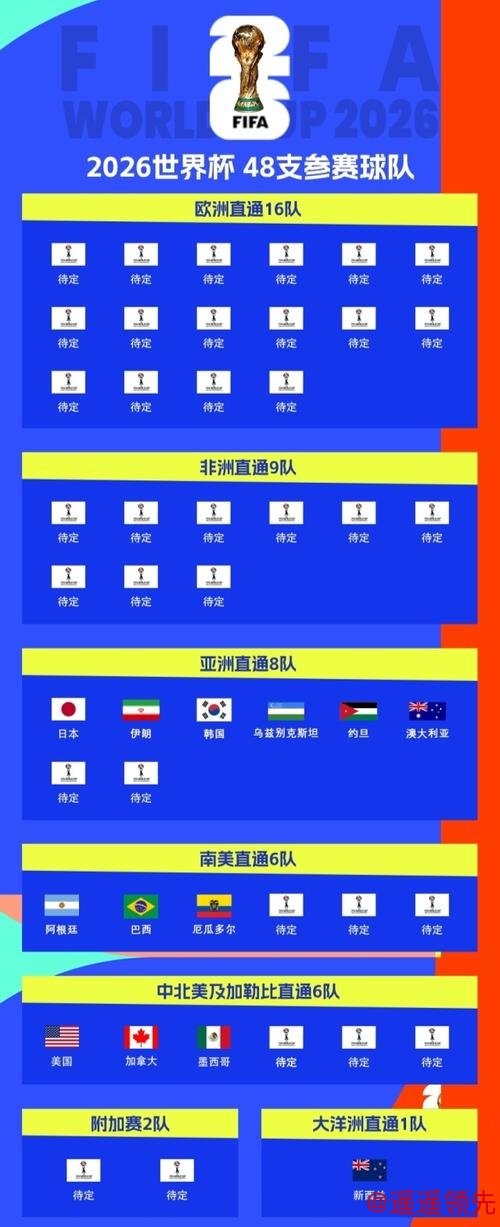 国际足联公布2026年世界杯抽签规则