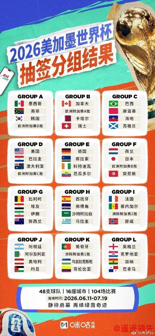 国际足联公布2026年世界杯抽签规则